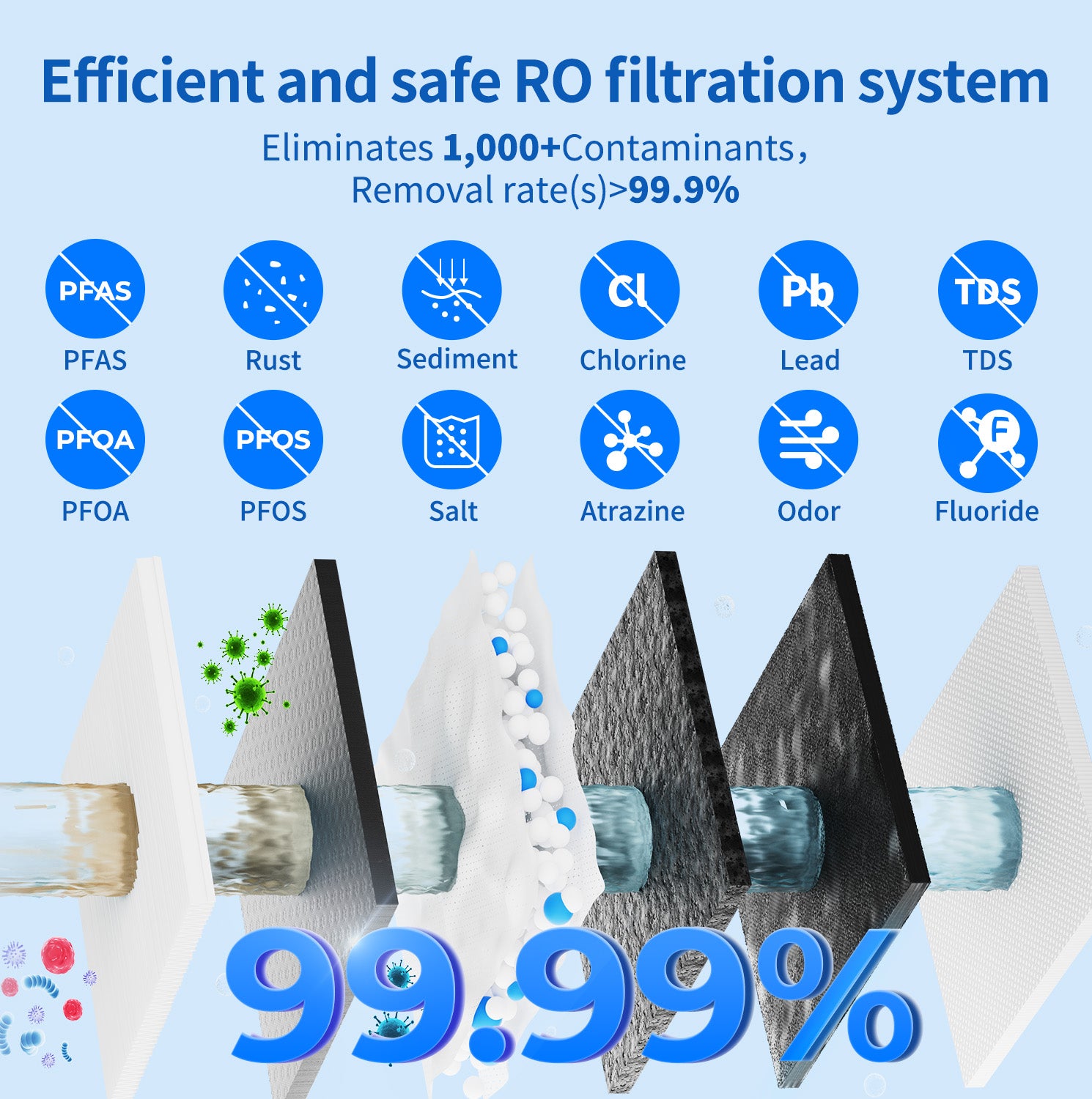 Tokit Akuapure U2 ro water filter