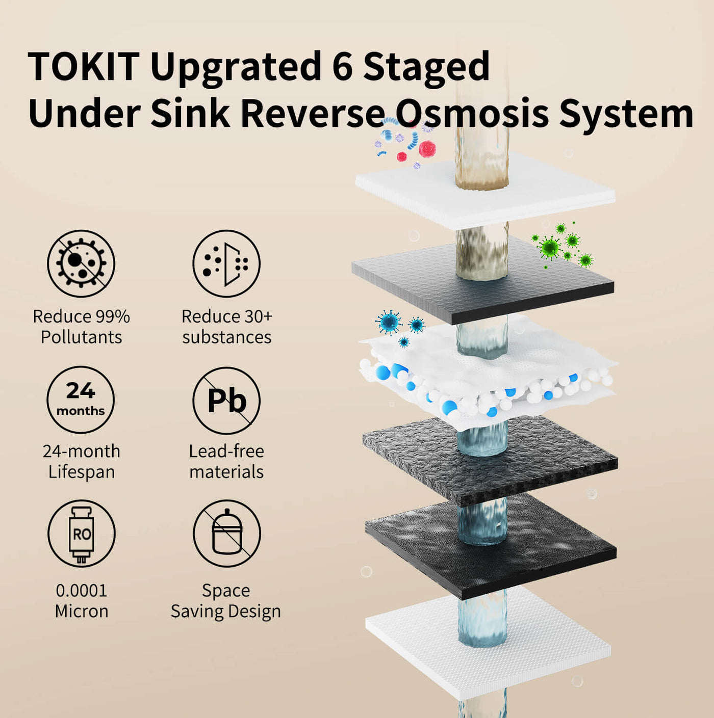 Tokit U1 SE under sink ro water filter