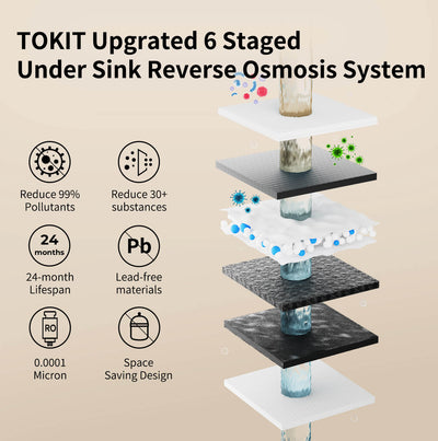 Tokit U1 SE under sink ro water filter