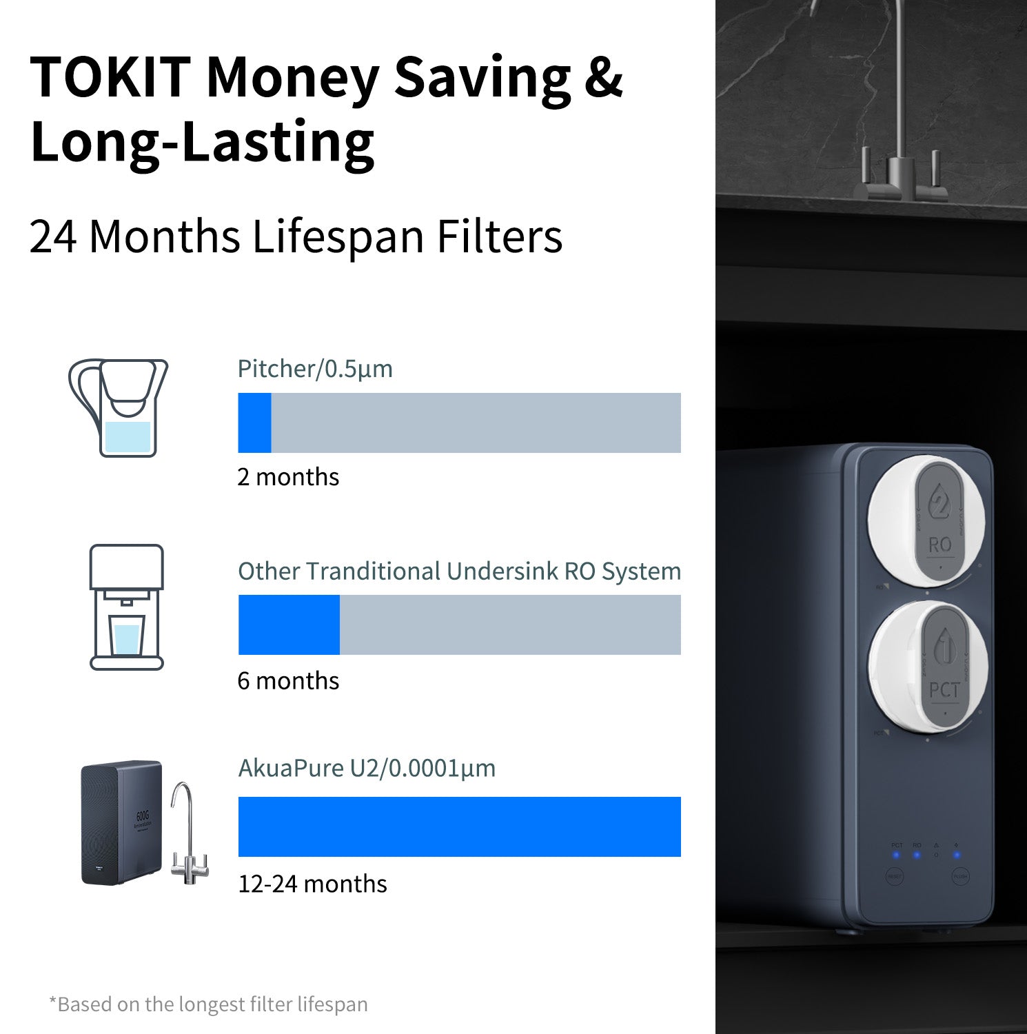 Tokit Akuapure U2 ro water filter