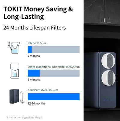 Tokit Akuapure U2 reverse osmosis water filter